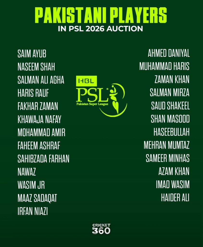 Full List of Pakistani Stars in PSL 2026 Auction