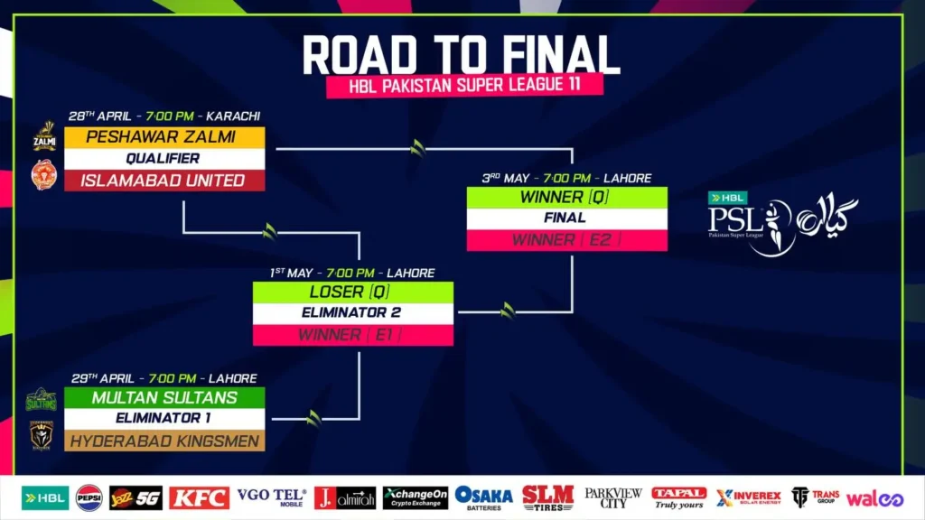 PSL 2026 Road to Final Schedule, Teams and Match Dates